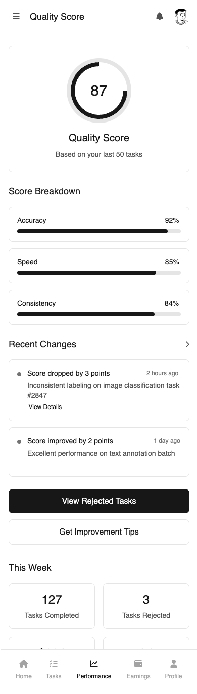 Quality Control Measures